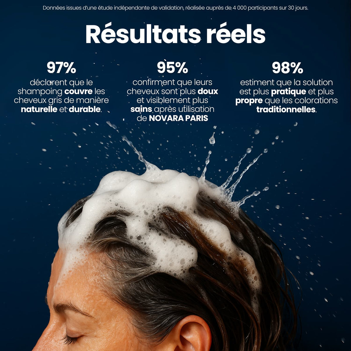 Shampoing colorant instantané abonnement